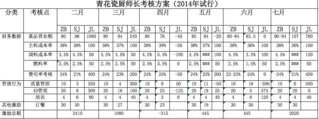 餐飲老板別慌！三招破解生意差、招人難、管理難困局