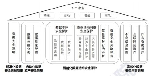 醫(yī)療數(shù)據(jù)安全與人工智能融合 中國信通院劉澎視角下的體系構(gòu)建與技術(shù)服務(wù)創(chuàng)新