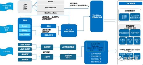 數(shù)據(jù)底座構(gòu)建與湖倉一體化在數(shù)字化轉(zhuǎn)型中的核心作用
