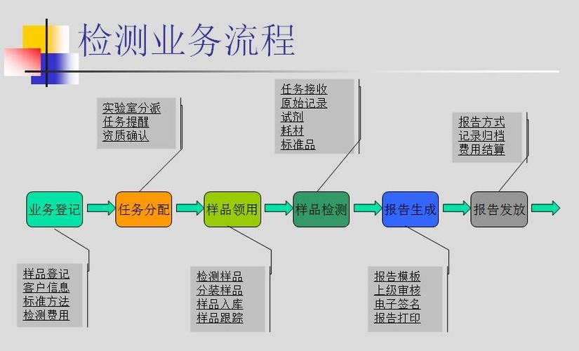 中山lims信息管理系統 廣州雷米斯實驗室信息技術專業提供l